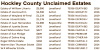 Hockley County Unclaimed Estates
