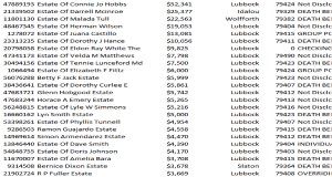 List of Lubbock County Unclaimed Inheritances